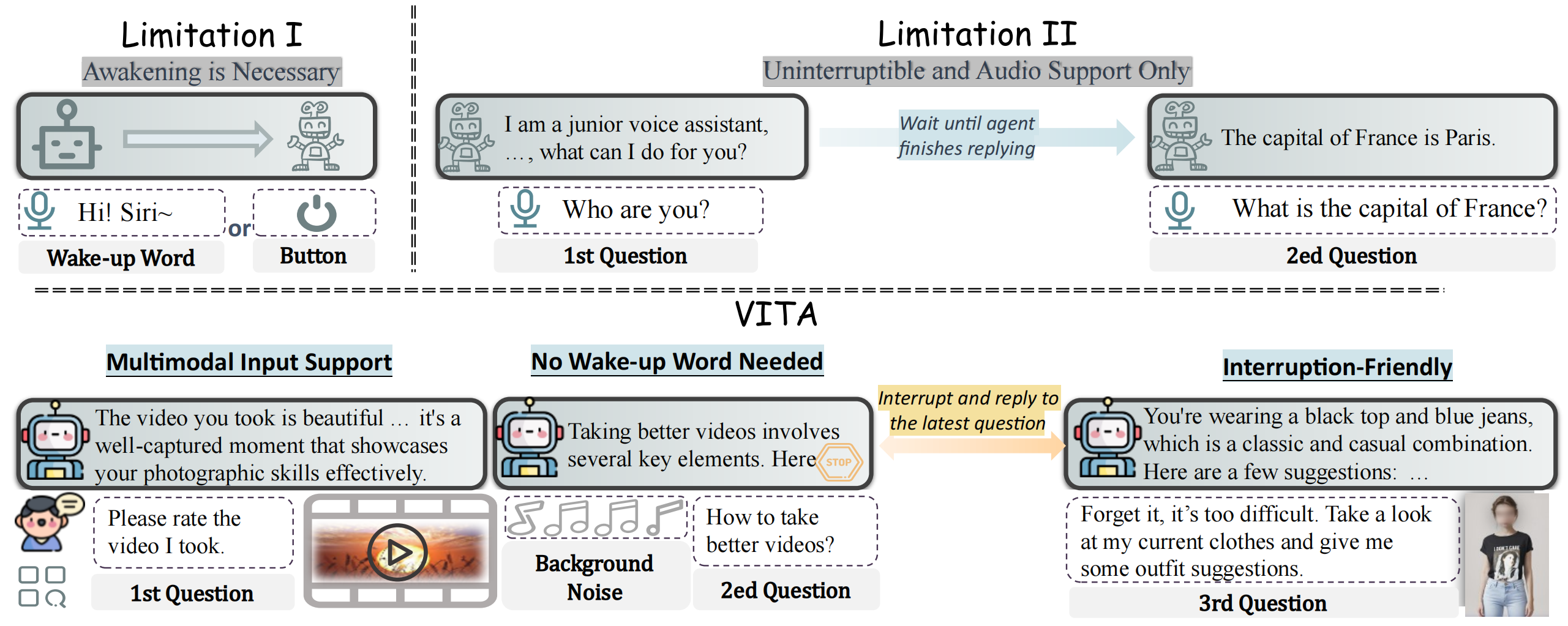 data-composition